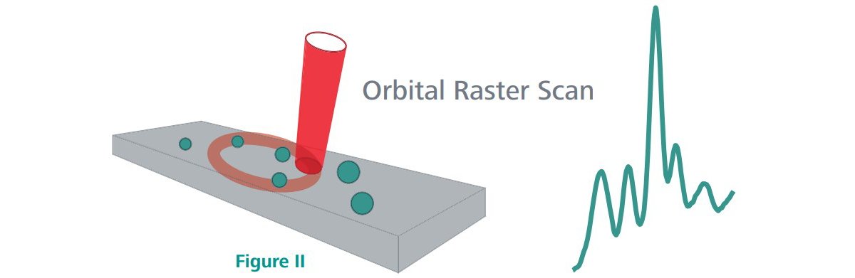 https://metrohm.scene7.com/is/image/metrohm/MIRA%20DS%20Orbital%20Raster%20Scan%20graphic?qlt=85&ts=1657605927333&dpr=off
